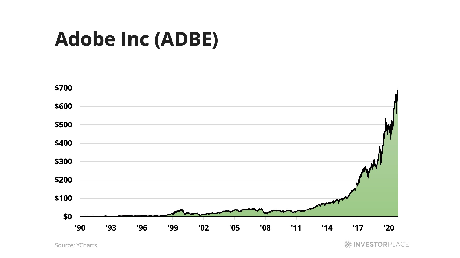 ADBE chart